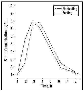 Amoxicillin vs. ceftriaxone to treat pneumonia caused by amoxicillin-non-susceptible <i>Streptococcus pneumoniae</i>.