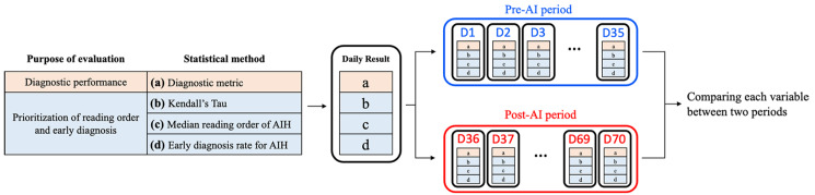 Impact of a computed tomography-based artificial intelligence software on radiologists' workflow for detecting acute intracranial hemorrhage.