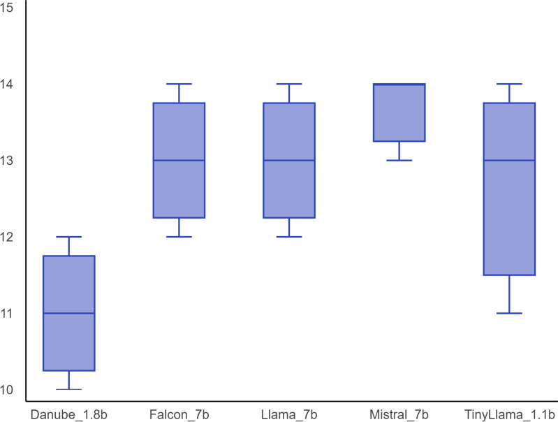 Development and evaluation of a lightweight large language model chatbot for medication enquiry.