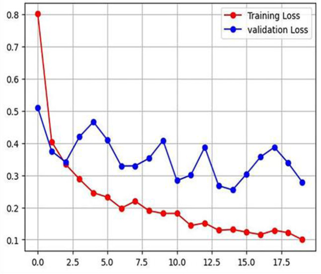 Developing multimodal cervical cancer risk assessment and prediction model based on LMIC hospital patient card sheets and histopathological images.