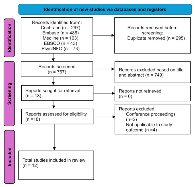 Cognitive outcomes in chronic obstructive pulmonary disease (COPD)/OSA overlap syndrome compared to obstructive sleep apnea (OSA) alone: a systematic review.