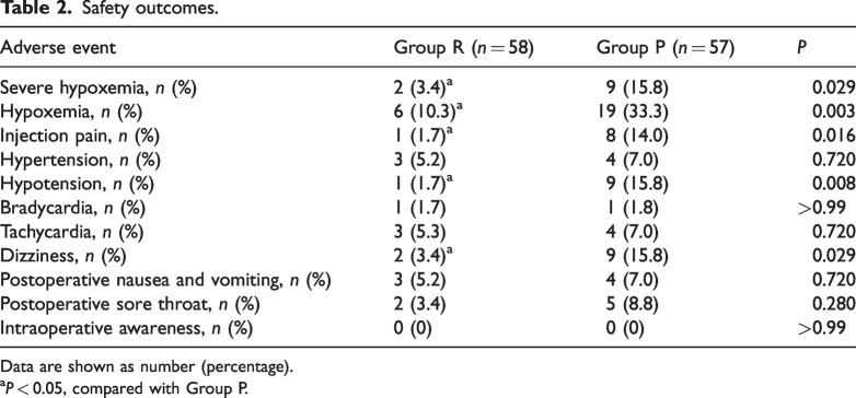 Safety and efficacy of remimazolam combined with alfentanil in flexible fiberoptic bronchoscopy: A randomized controlled trial.