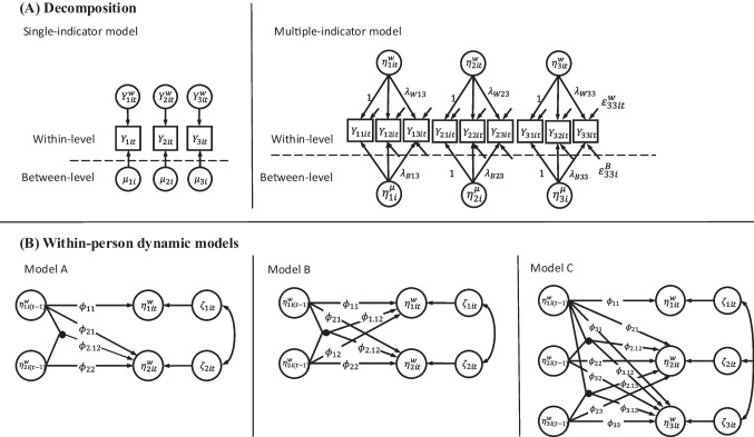 Modeling within-level latent interaction effects in multilevel vector-autoregressive models.