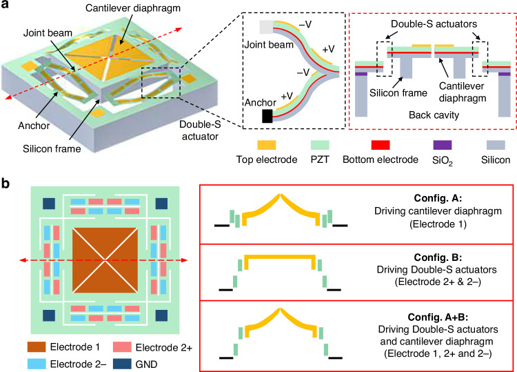 SPL and THD improvement of a cantilever-diaphragm piezoelectric MEMS loudspeaker with Double-S actuators.