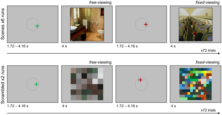 Effective connectivity between the medial temporal lobes and early visual cortex modulated by unrestricted viewing predicts memory retrieval and gaze reinstatement.