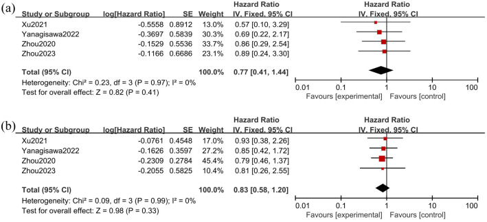 Evaluating repeat transurethral resection after en bloc resection for non-muscle invasive bladder cancer.