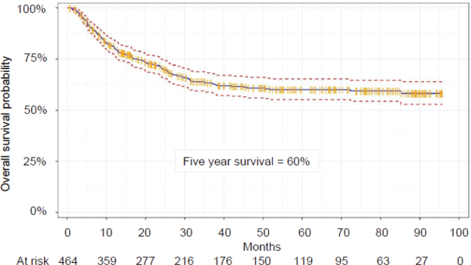 Why are not all paediatric cancer patients treated with protons? A population-based report from Sweden, 2016-2023.