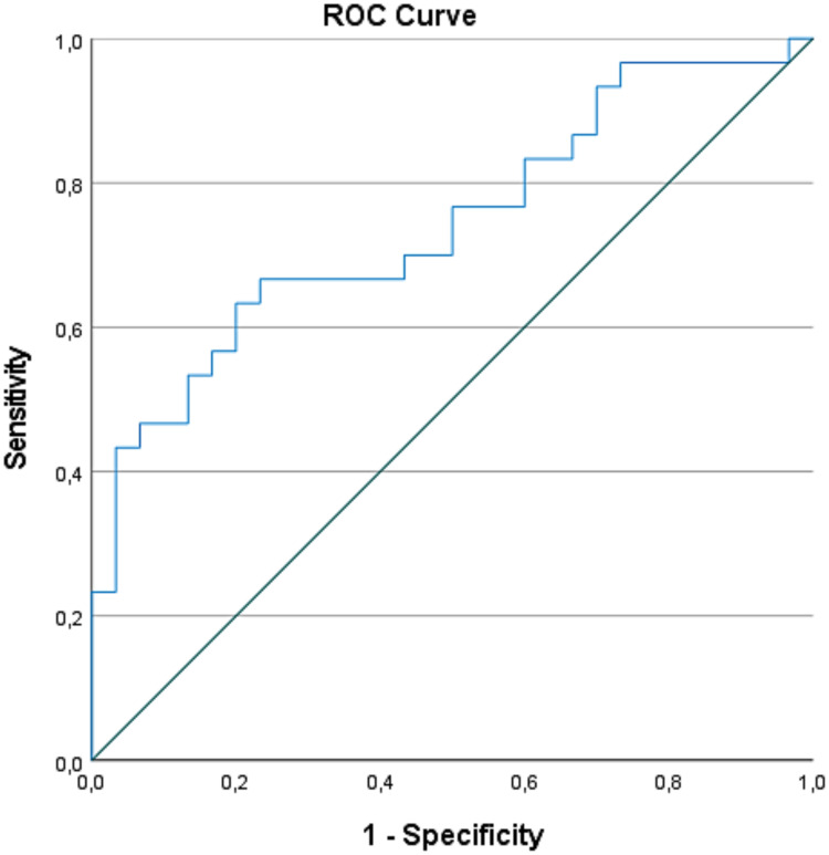 Evaluation of Serum Levels of Kidney Injury Molecule-1 (KIM-1) and Neutrophil Gelatinase-Associated Lipocalin (NGAL) as Potential Biomarkers of Renal Tubular Damage in Brucellosis Patients.