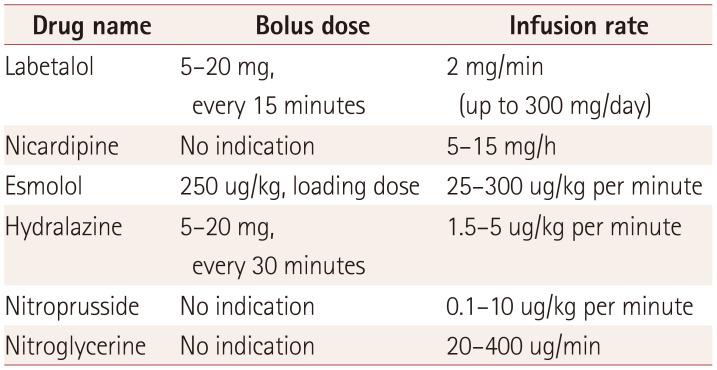 Update of the Korean Clinical Practice Guidelines for Stroke: Blood Pressure Management.