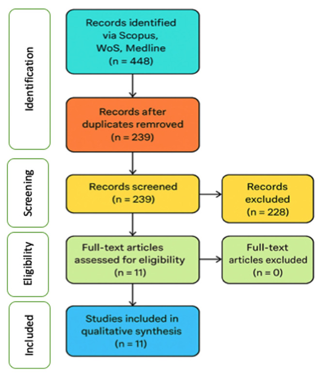 Bariatric surgery outcomes in obese adults with cognitive impairments: A systematic review.