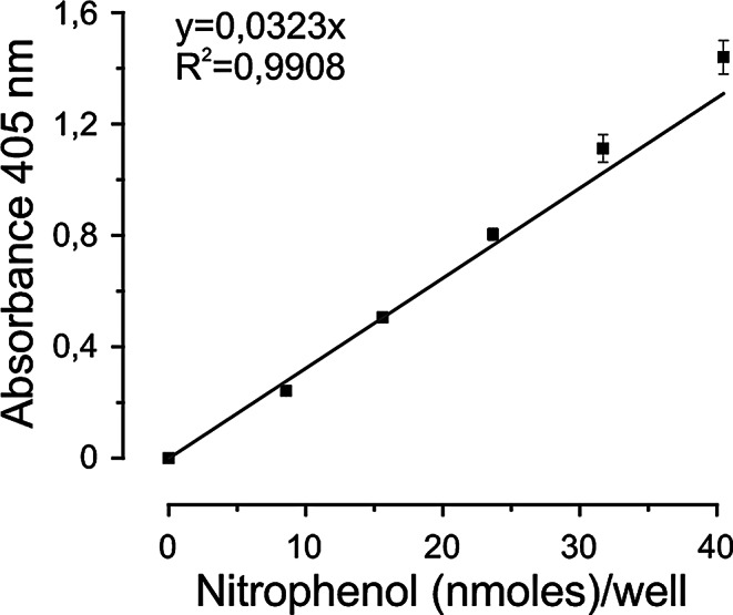 Reduction of carbonic anhydrase activity is associated with amelioration of obstructive sleep apnea.