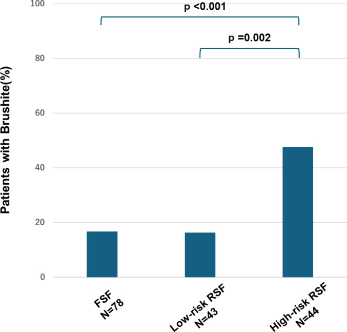 Cooling-induced brushite crystallization in urine as a predictive risk marker for calcium kidney stone recurrence.