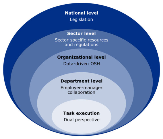 Workplace violence: A complex challenge demanding a systemic response.