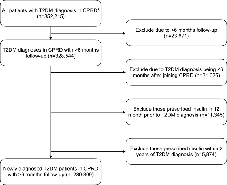 The impact of learning disabilities on control, management, and outcomes of type 2 diabetes mellitus in the UK: an observational cohort study using the Clinical Practice Research Datalink.