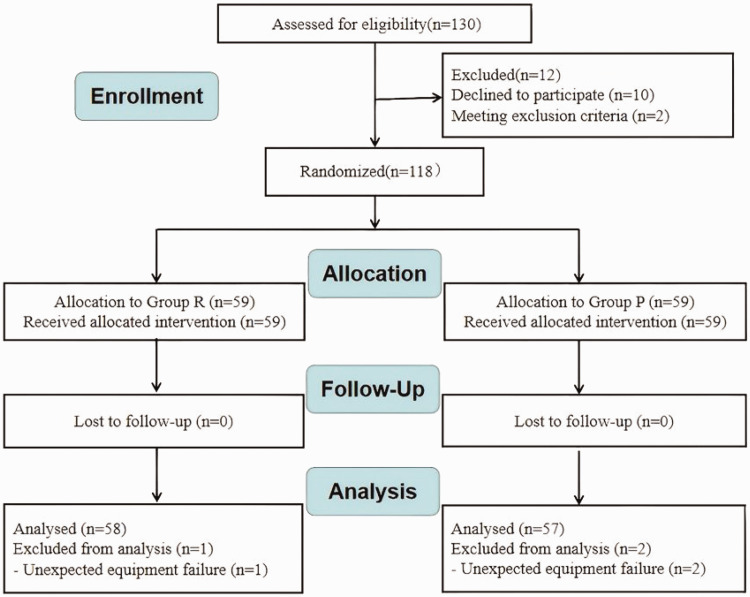 Safety and efficacy of remimazolam combined with alfentanil in flexible fiberoptic bronchoscopy: A randomized controlled trial.