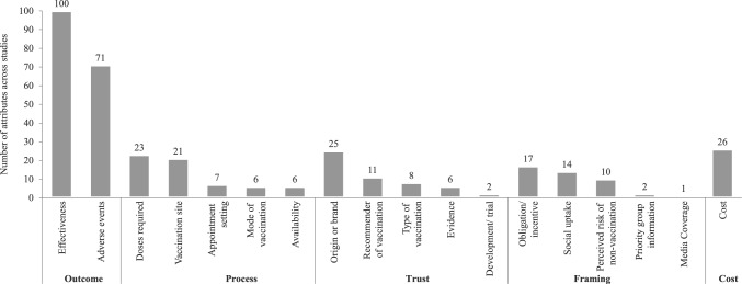 A Systematic Review of Discrete Choice Experiments on Preferences for COVID-19 Vaccinations.