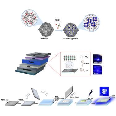 Spatially confined synthesis of CsPbBr3 quantum dots for high-performance pure-blue light-emitting diodes