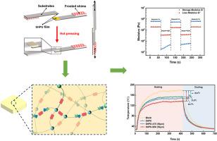 Self-healable and adhesive polyurethane from soybean oil with reversible disulfide linkages for thermal management
