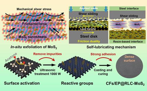 Flexible carbon fiber/epoxy resin-based self-lubricating composites reinforced by continuously regenerated lignocellulose and MoS2 nanosheets