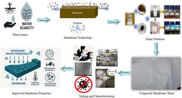 Polysulfone membranes with natural additives for water purification: Fabrication and performance testing