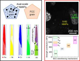 Dual-scale multicomponent B2 precipitates enable cryogenic strength-ductility synergy in a microlaminated medium entropy alloy