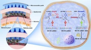 Ultraviolet-tyrosinase cascade caged antisense oligonucleotide for precise treatment of hyperpigmentation