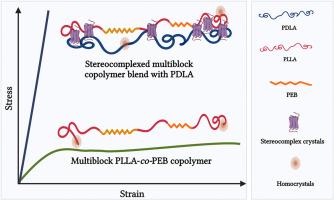 Structure–property modulation in multiblock Poly(l-lactide-co-ethylene brassylate) copolymers and their stereocomplexed blends with Poly(d-lactide)