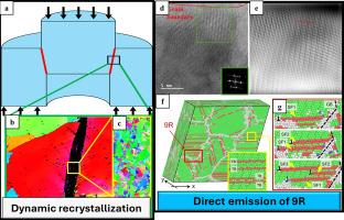 Enhanced dynamic shear properties of FeNiCoAl-based high-entropy alloy by activation of partial-related structures