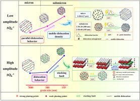 Pulse current induced damping enhancement in micron-submicron pure magnesium