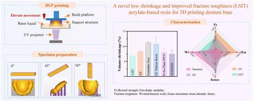 A novel low shrinkage and improved fracture toughness (LSIT) acrylate-based resin for 3D printing denture base