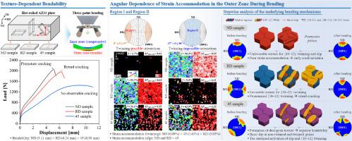 Influence of initial texture on twinning and slip behaviors in rolled AZ31 magnesium alloy during three-point bending deformation