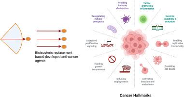 Bioisosterism: an approach to develop new anti-cancer agents