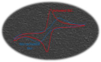 Optimization and electrochemical activation of magnetron-sputtered DLC films for enhanced electrode performance