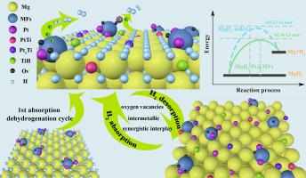 Structural and defect engineering of Pt-loaded MAX fibers with oxygen vacancies for enhanced hydrogen storage properties of MgH2