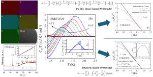 Anomalous upper critical field in UNbTiVZr, a new high entropy alloy superconductor containing uranium