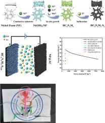 Self-supported Ni (OH)2-templated growth of Mo-doped CrNi-MOFs toward Sulfurized heterointerfaced nanospheres for high-energy-density supercapacitors
