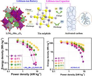 Restricting alloying reaction of sns nanoparticles as negative electrode towards building high-performance lithium-ion batteries and capacitors with robust cycling