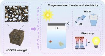 A robust and stable phenolic resin-crosslinked graphene aerogel for efficient solar-driven steam-power co-generation