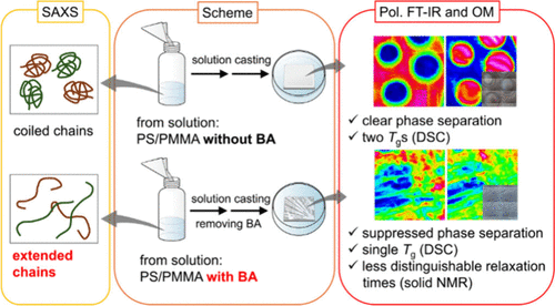 Unlocking Hidden Miscibility: Entropy Diluent Strategy for Incompatible Polymer Blends