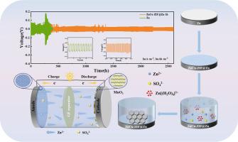In-situ Construction and Performance Study of ZnCu-ZIF Zinc Anode Protective Layer