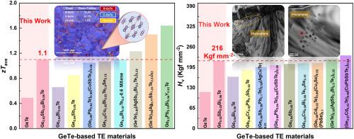 Symmetry-guided crystal structure design enhances average zT and mechanical properties in rhombohedral GeTe