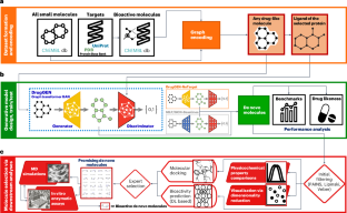 Target-specific de novo design of drug candidate molecules with graph-transformer-based generative adversarial networks