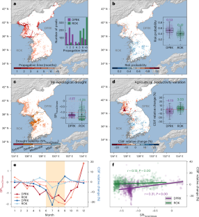 Energy shortages undermine agricultural drought resistance in the Democratic People’s Republic of Korea
