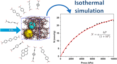 Structure–Property Relationships in MIL-101 MOFs: Influence of Organic Ligands on CO2 Adsorption