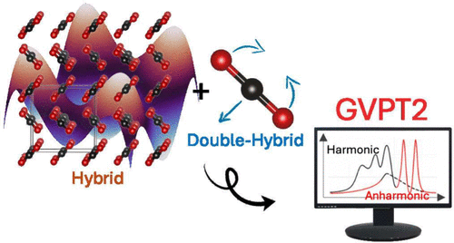 Anharmonicity in Molecular Crystals: Generalized Perturbation Theory Meets Periodic Computations