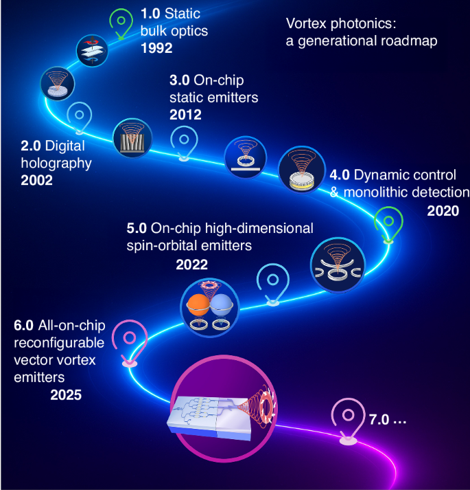 Vortex 6.0 all-on-chip