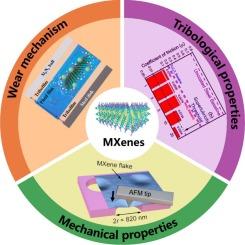 Recent advances in state-of-the-art 2D MXenes: Synthesis, mechanical and tribological properties