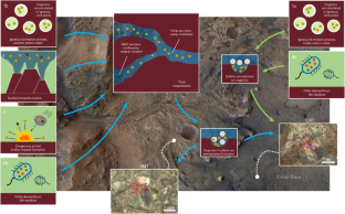 Perseverance rover finds evidence for organics preserved in sulfates on Mars
