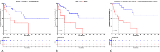 Molecular profiling and risk stratification in solitary bone plasmacytoma