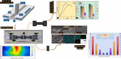 Property optimisation of alumina-reinforced aluminium-based surface composites through multi-pass friction stir processing